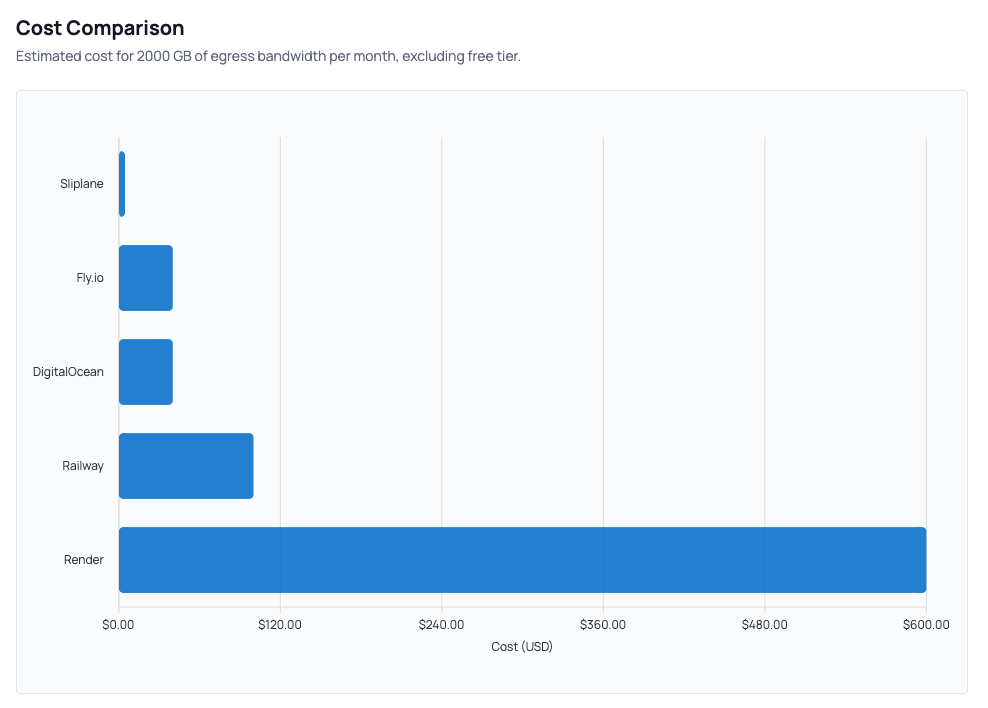 Bandwidth Calculator